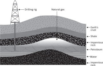 Petroleum Reservoir Engineering